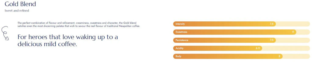 BORBONE Gold Blend [7/10 Inensity] - Nespresso®* Machine Compatible Capsules - 50PK