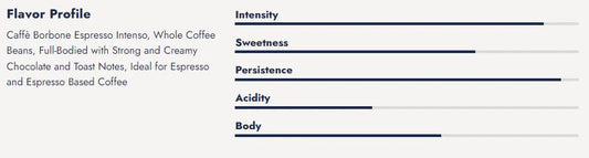 CAFFE BORBONE Espresso Intenso Ground Coffee [9/10 Intensity] - 250g